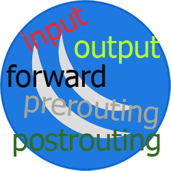Pengertian Prerouting Postrouting Forward Input Output MikroTik
