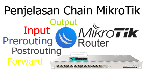 Pengertian Prerouting Postrouting Forward di MikroTik • Topsetting.com
