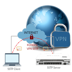 Cara Setting VPN SSTP Pada MikroTik (Client dan Server)