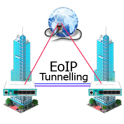 Tutorial Mudah Cara Konfigurasi EoIP Tunnel MikroTik