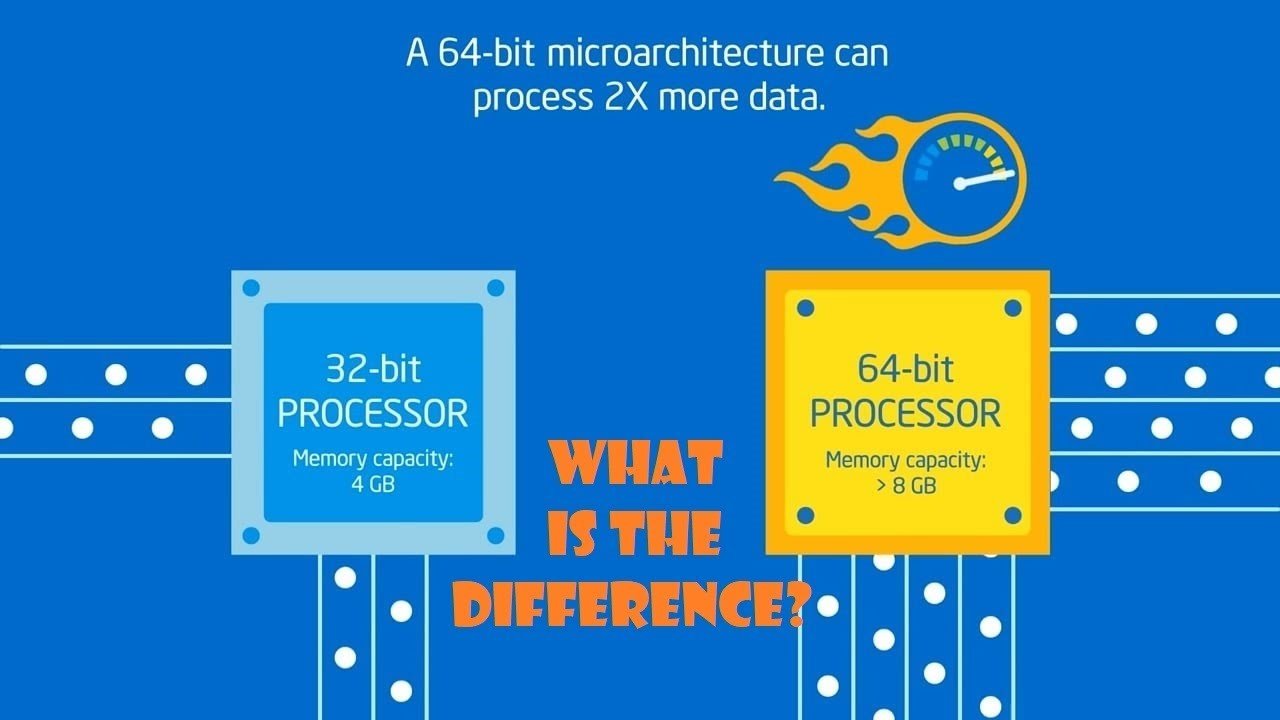 4 Perbedaan 32 Bit dan 64 Bit pada Sistem Operasi Laptop